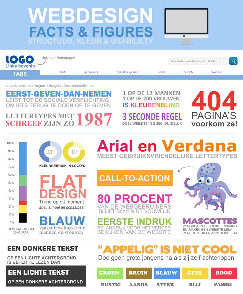 Webdeisgn Facts and Figures